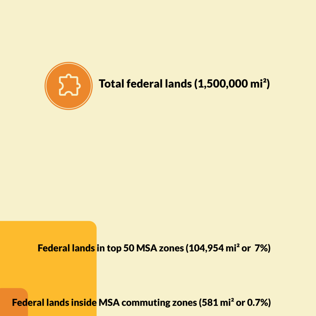 Federal Lands 2
